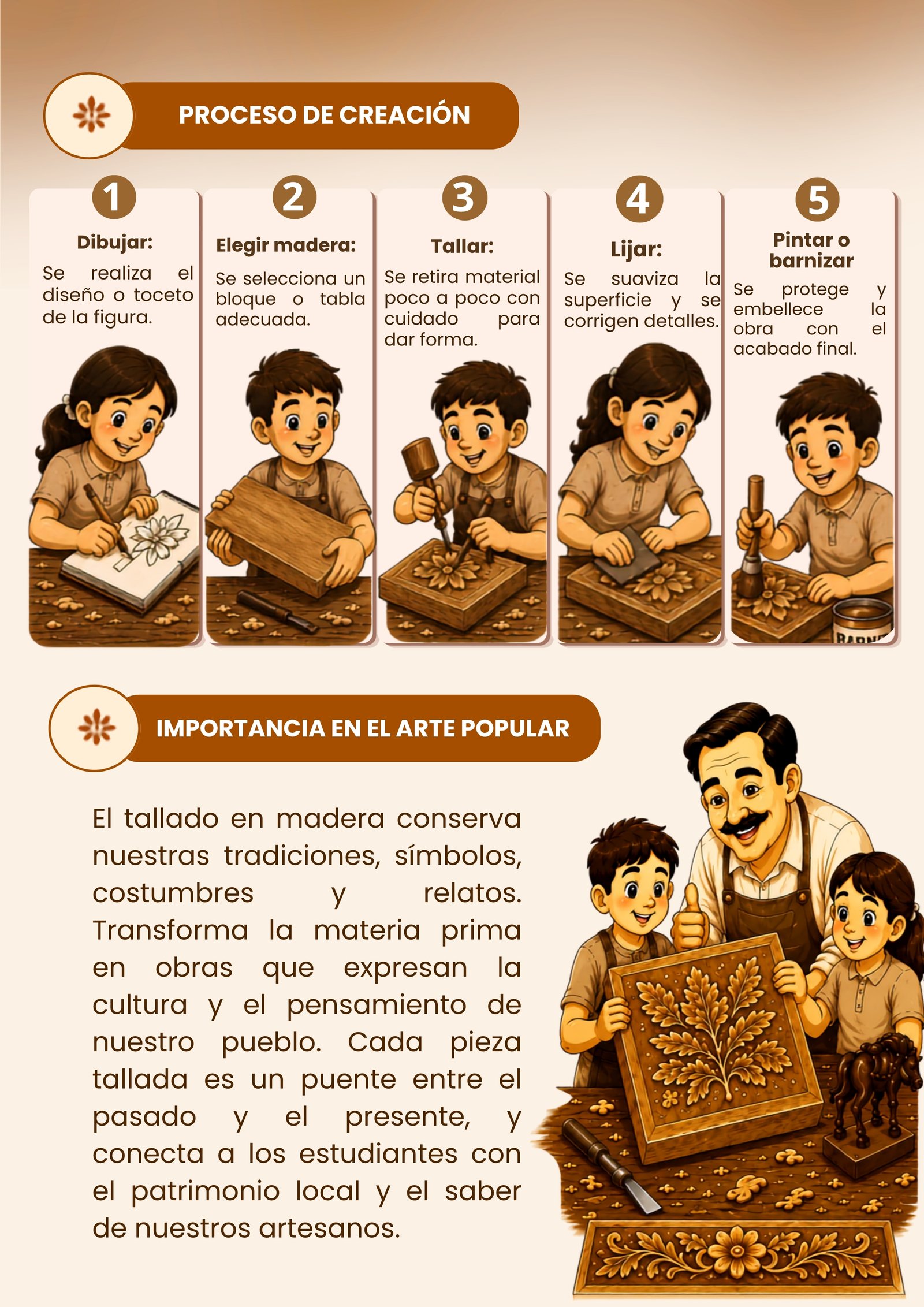 Hoja 9 del libro Maestros del Tallado